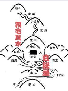 风水 阴宅